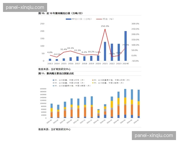 五月中旬法甲强队高位压迫触发区域的前移趋势